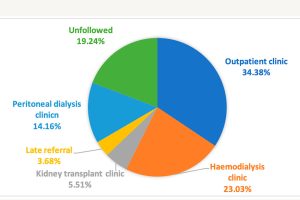 Nephrology and Medical Statistics